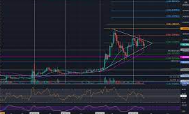 How XRP Price USD is Affected by Market Trends