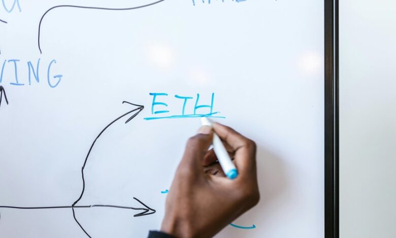 digital innovation strategy hub