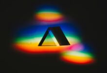 digital prism strategic success