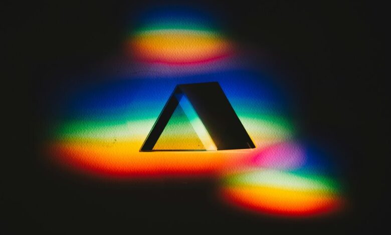 digital prism strategic success